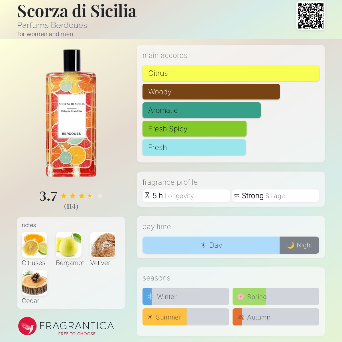 Fragrantica image 5