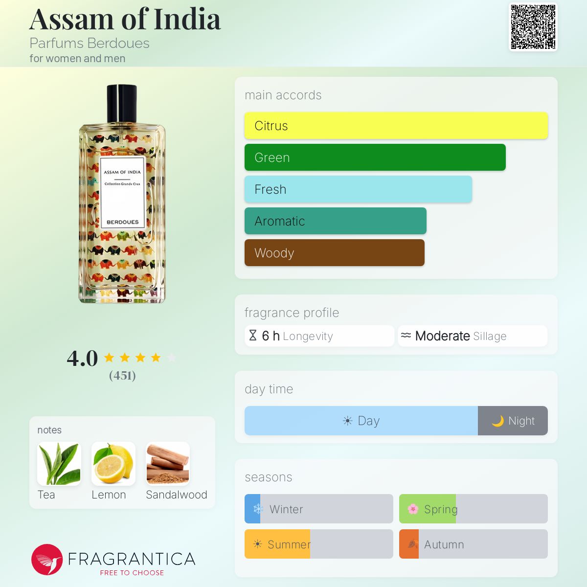Fragrantica image 5