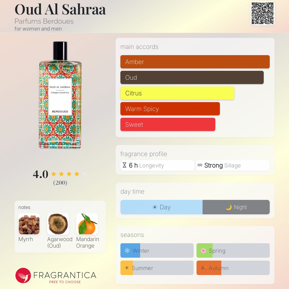Fragrantica image 5