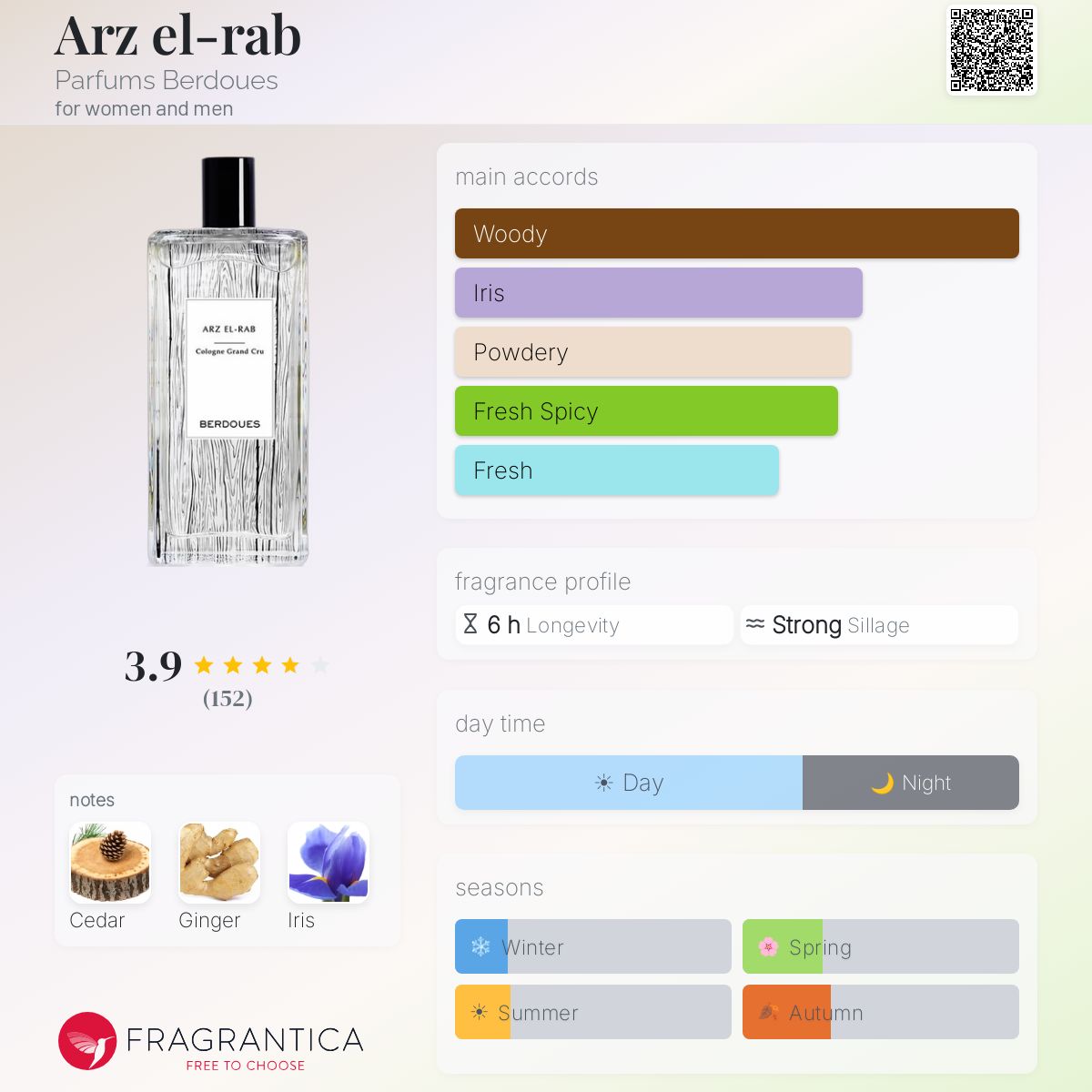 Fragrantica image 5