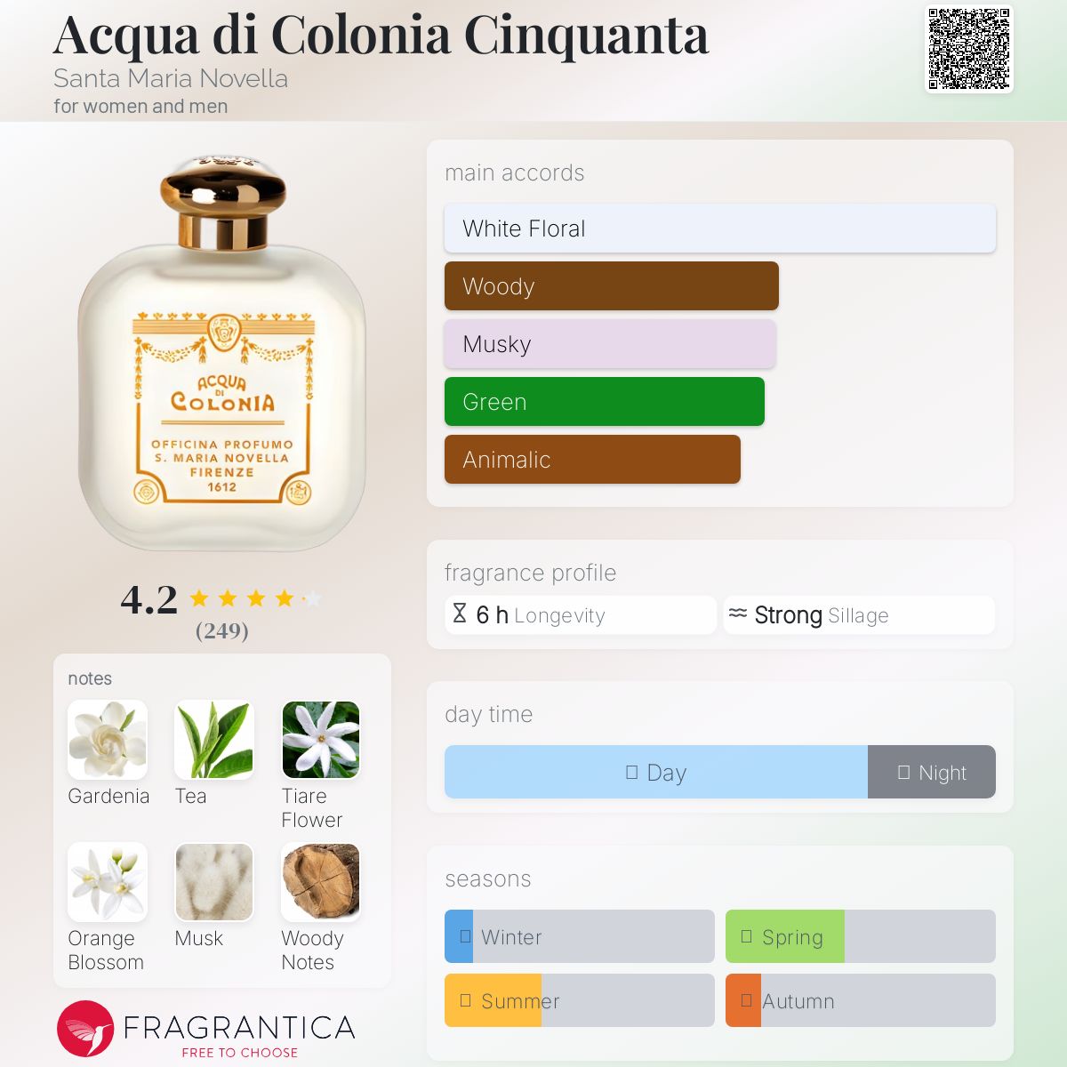 Acqua di Colonia Cinquanta Santa Maria Novella perfume - a