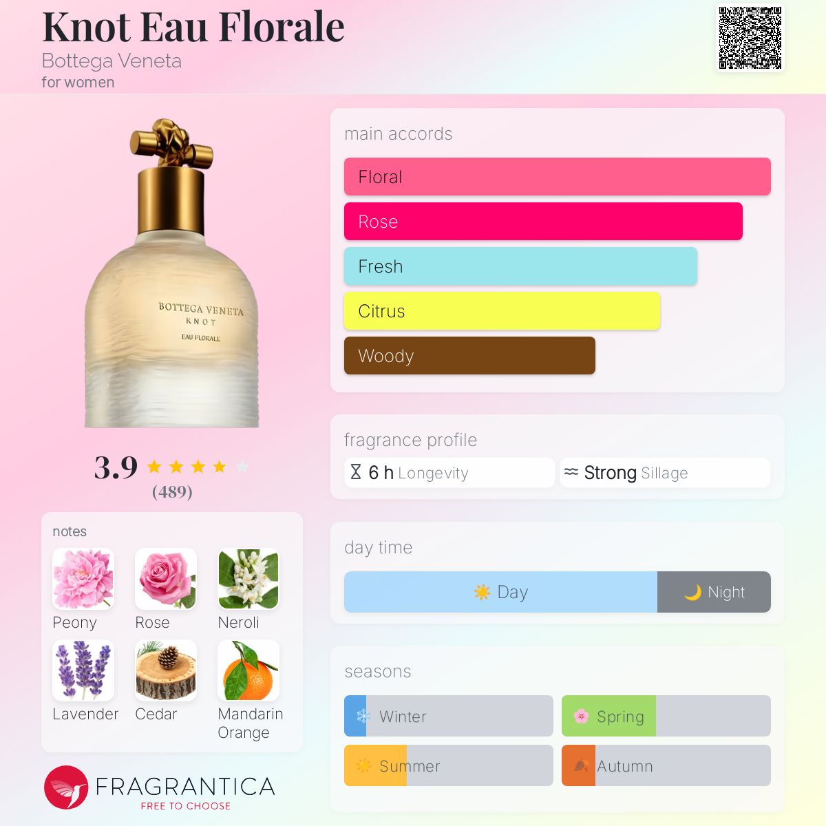 Knot Eau Florale Bottega Veneta perfume - a fragrance for