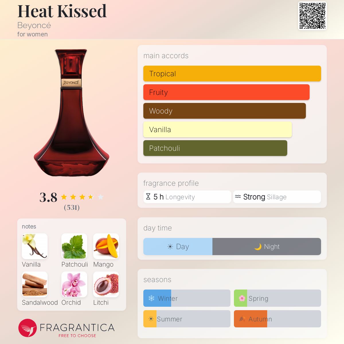 Fragrantica image 5