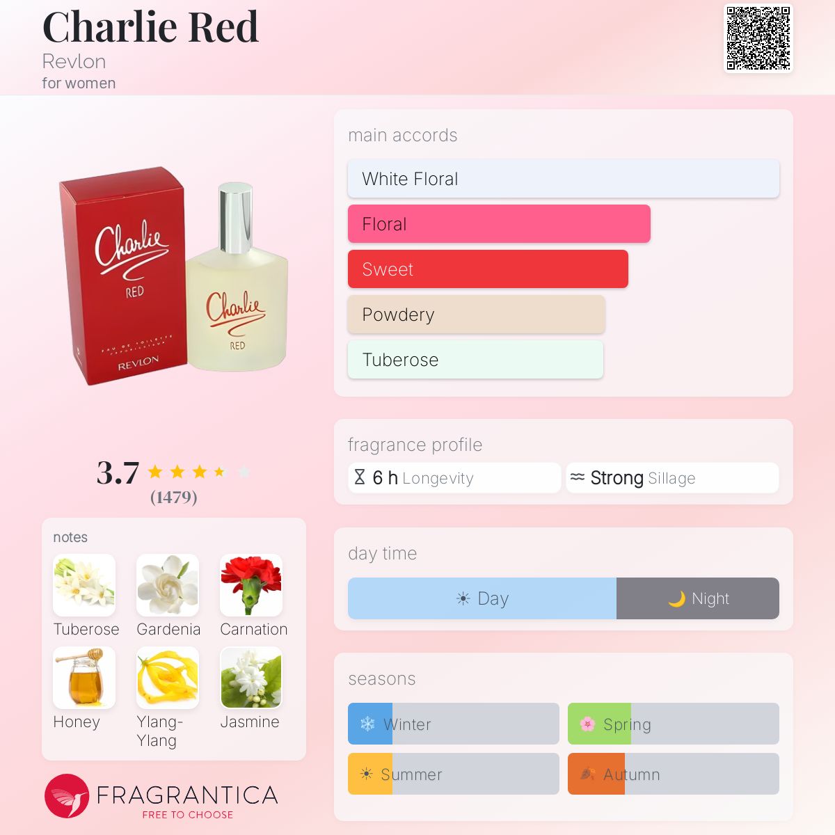 Fragrantica image 5