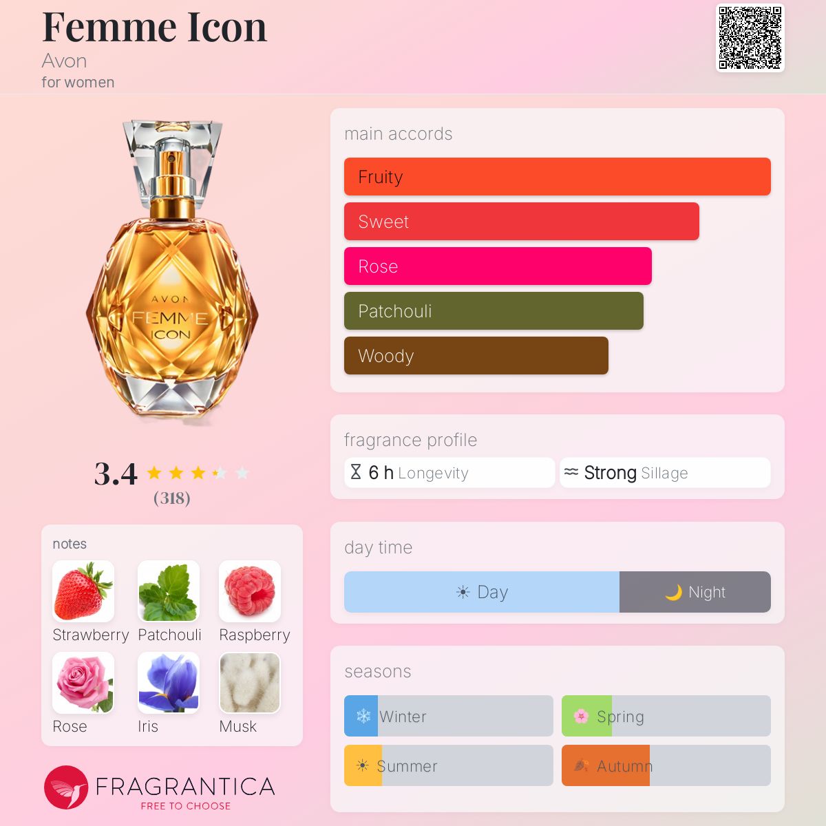 Fragrantica image 5