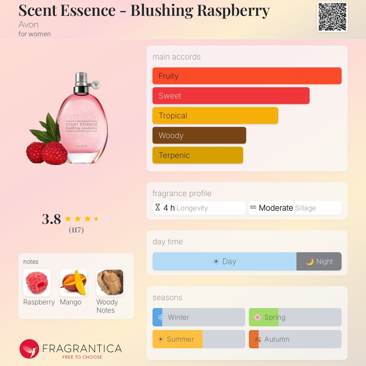 Fragrantica image 5