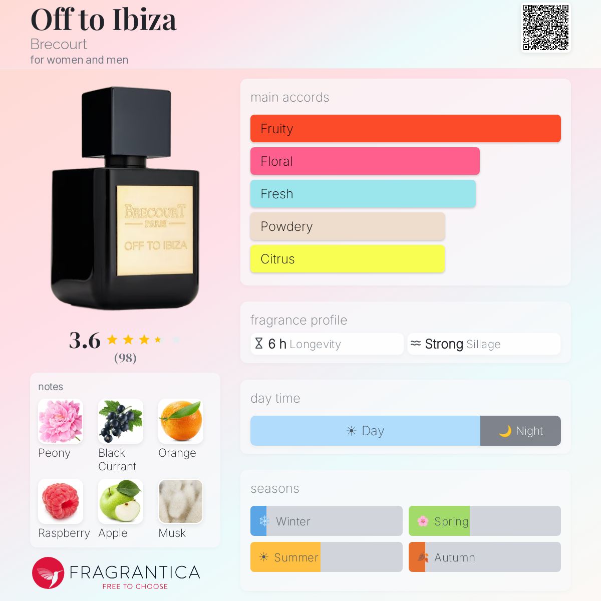 Fragrantica image 5