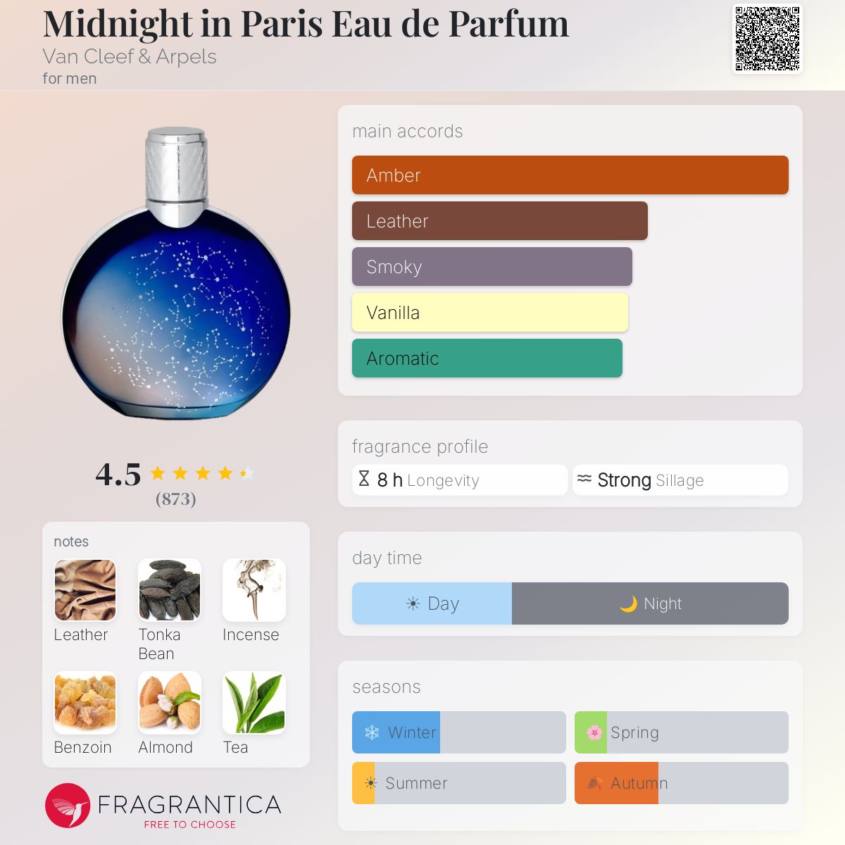 Profile card
