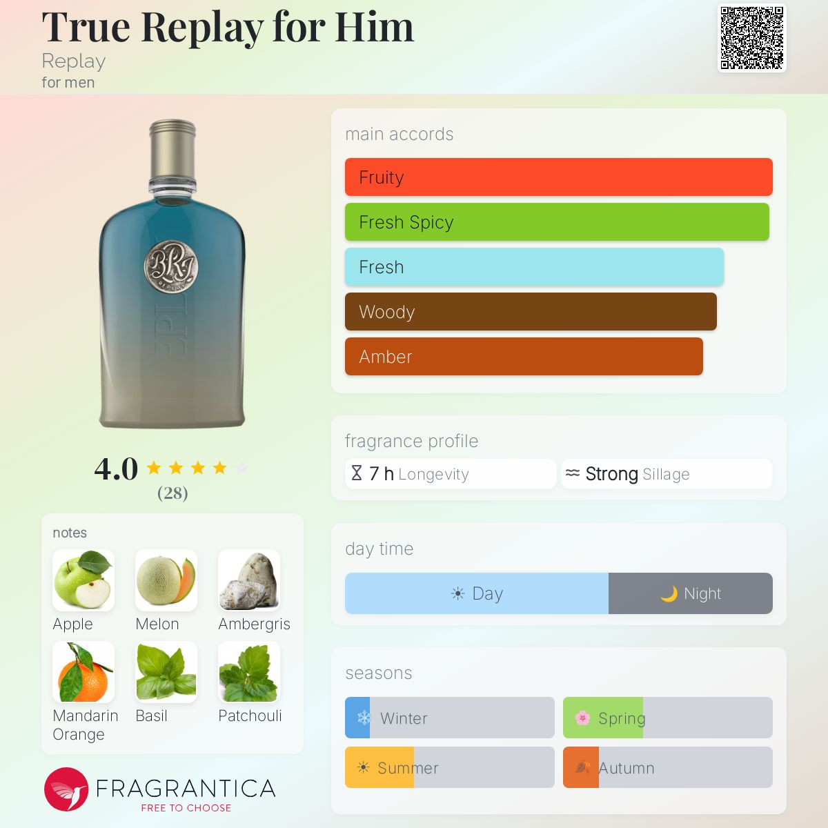 Fragrantica image 5