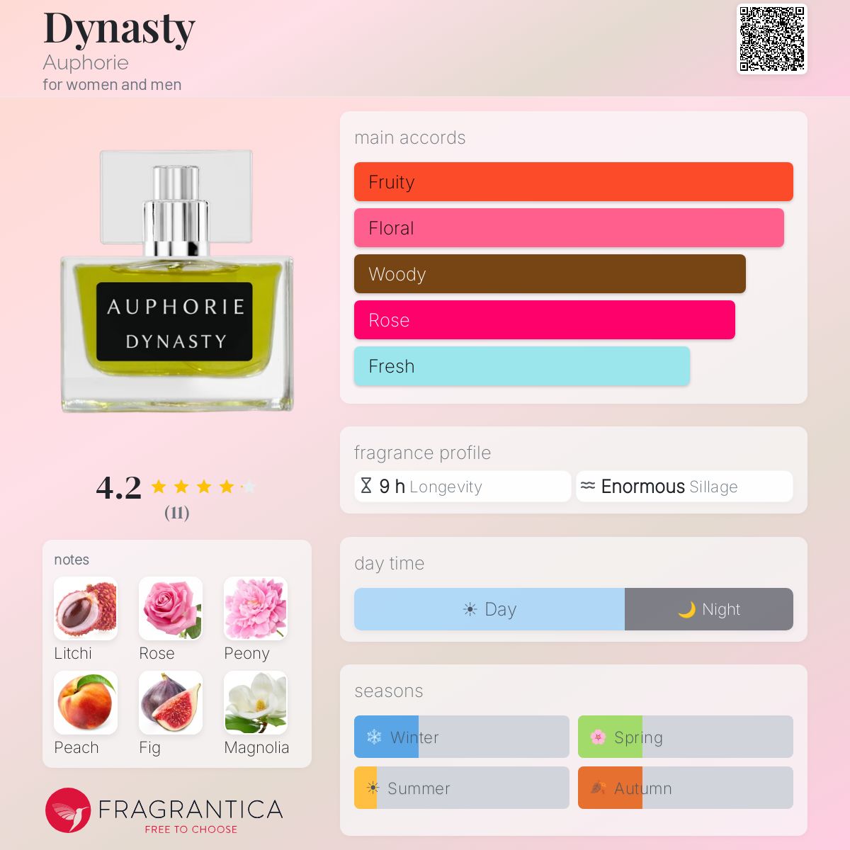 Fragrantica image 5