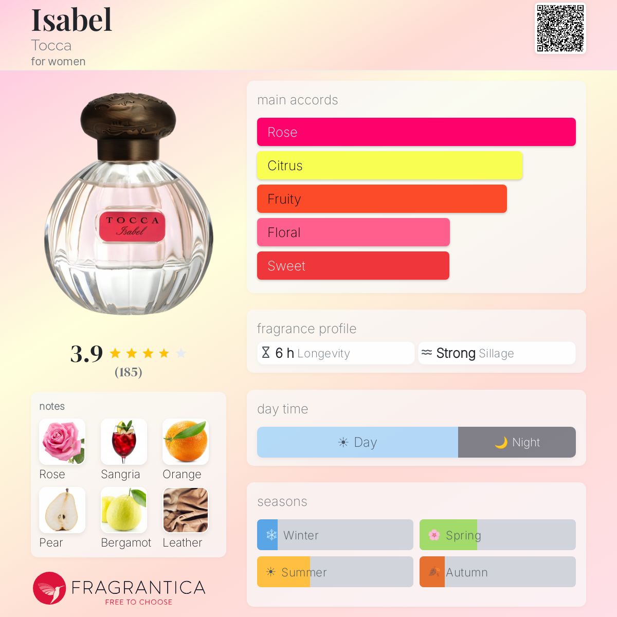 Profile card
