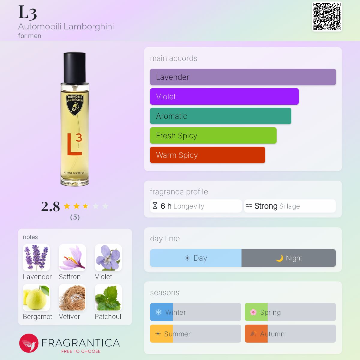 Fragrantica image 5