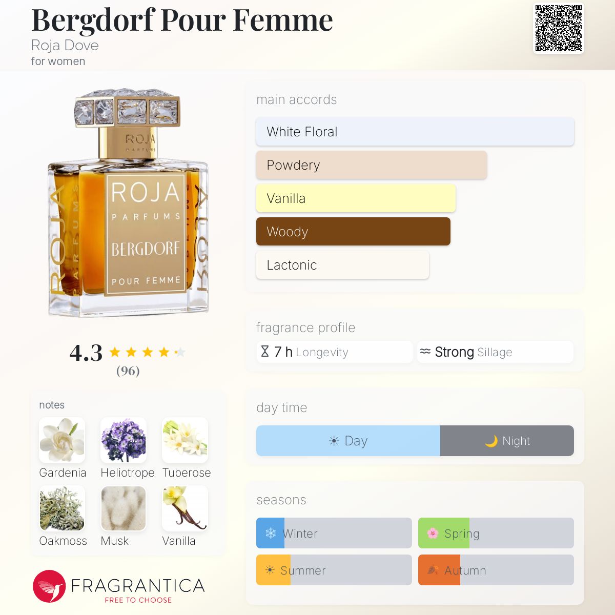 Fragrantica image 5