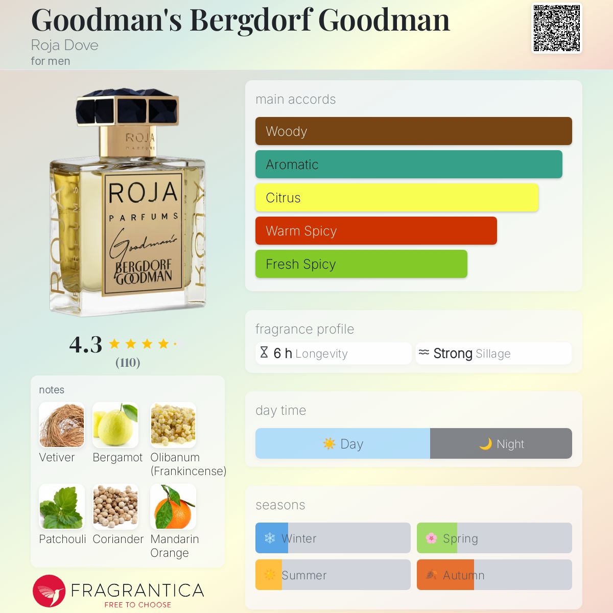 Goodman's Bergdorf Goodman Roja Dove cologne - a