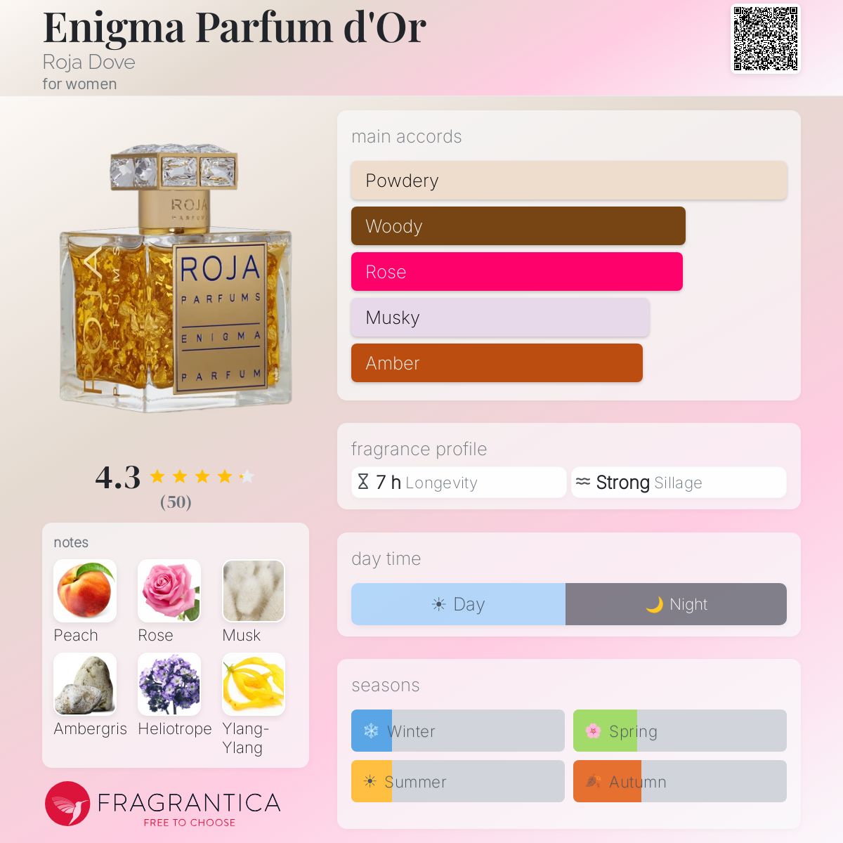 Fragrantica image 5
