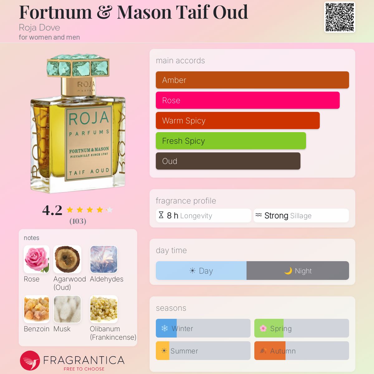 Profile card