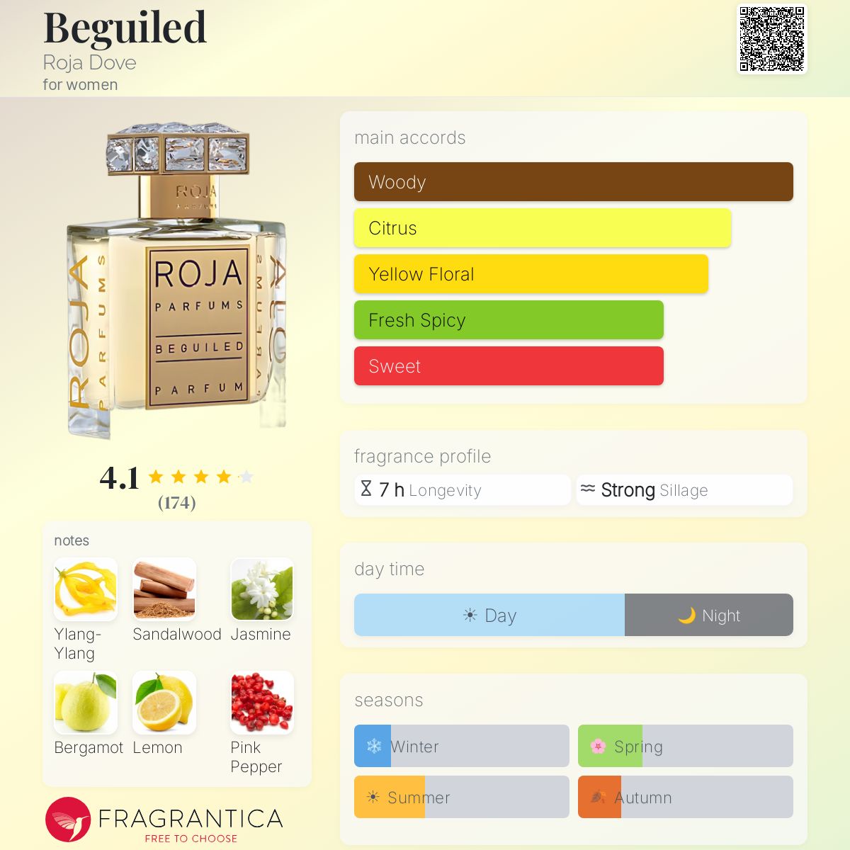 Fragrantica image 5