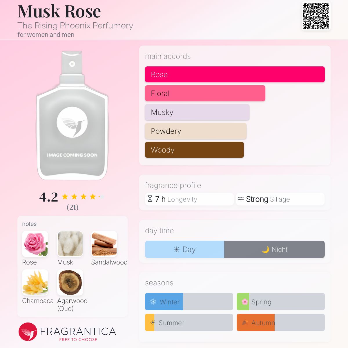 Fragrantica image 5