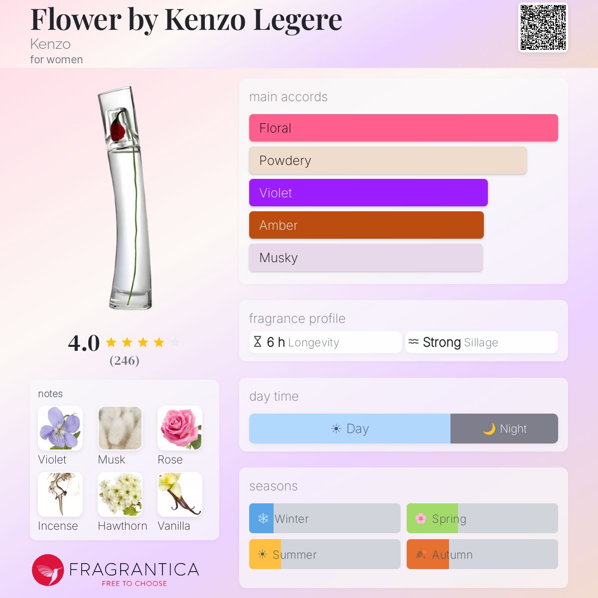Profile card