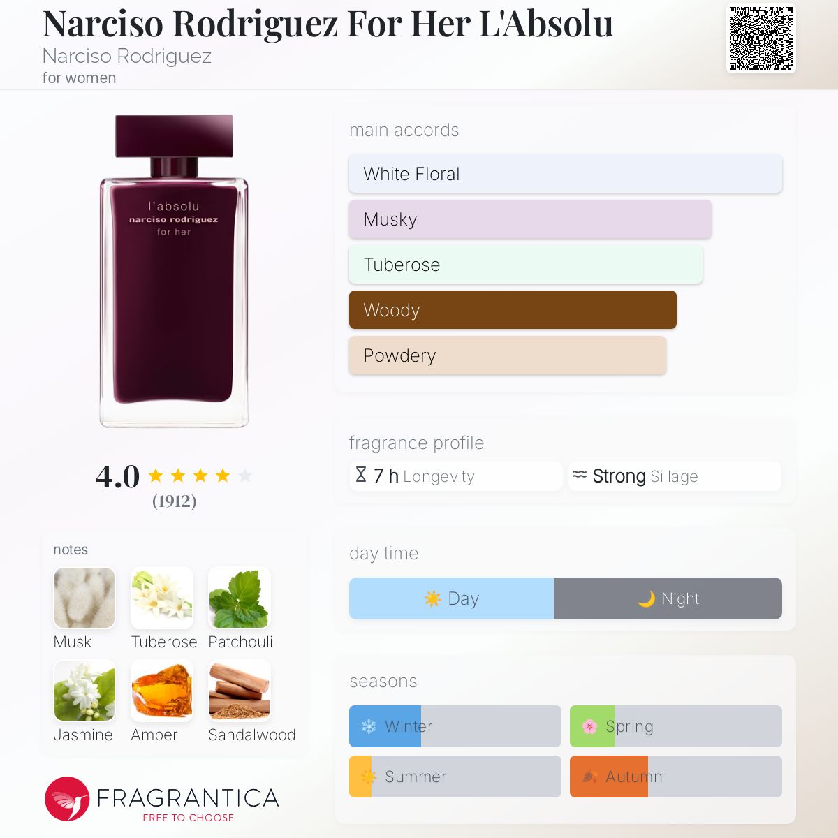 Noir Edp Narciso Rodriguez Bleu Noir Extreme Fragrantica Narciso