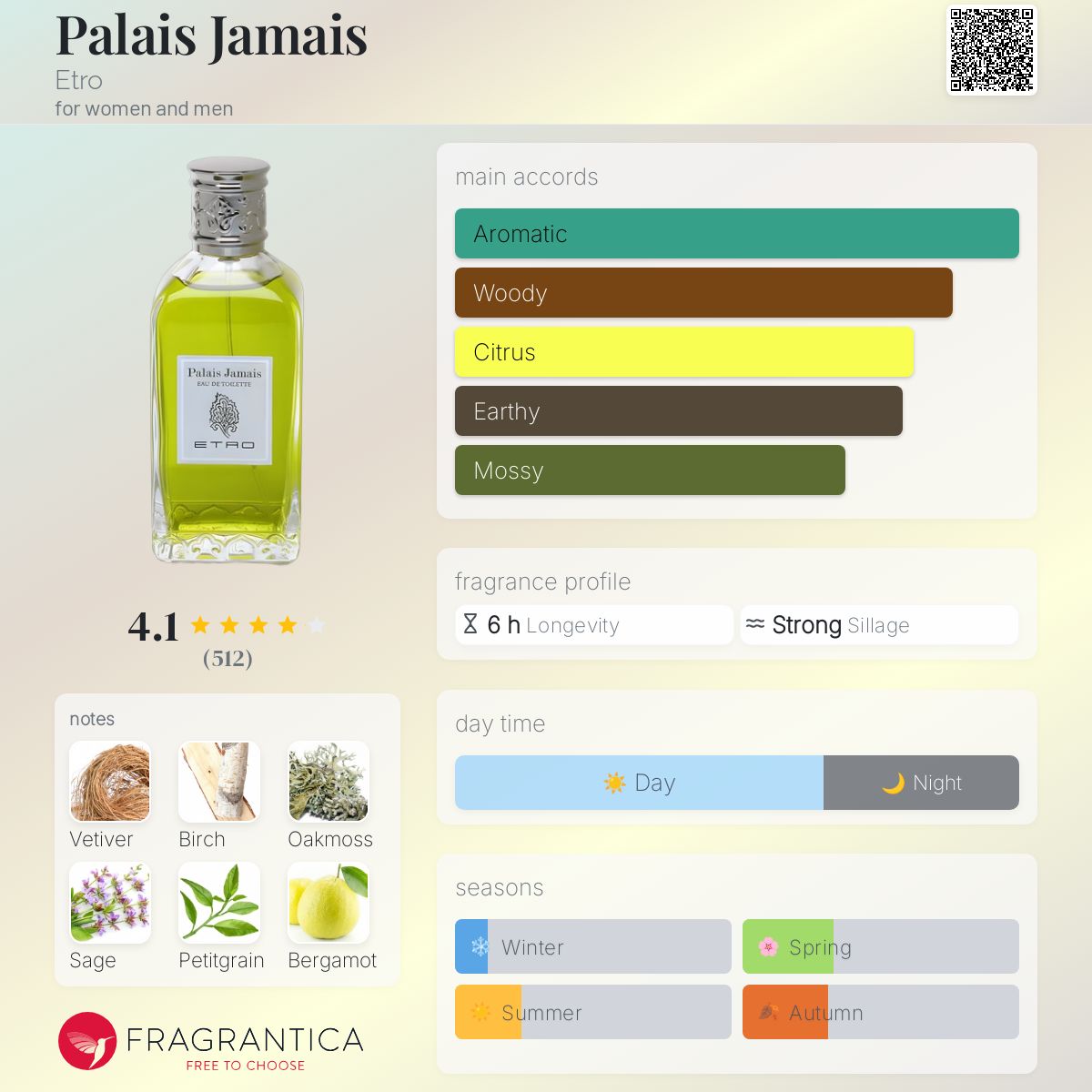 Palais Jamais Etro perfume - a fragrance for women and men 1989