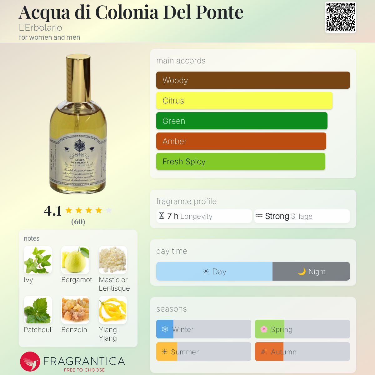 Fragrantica image 5