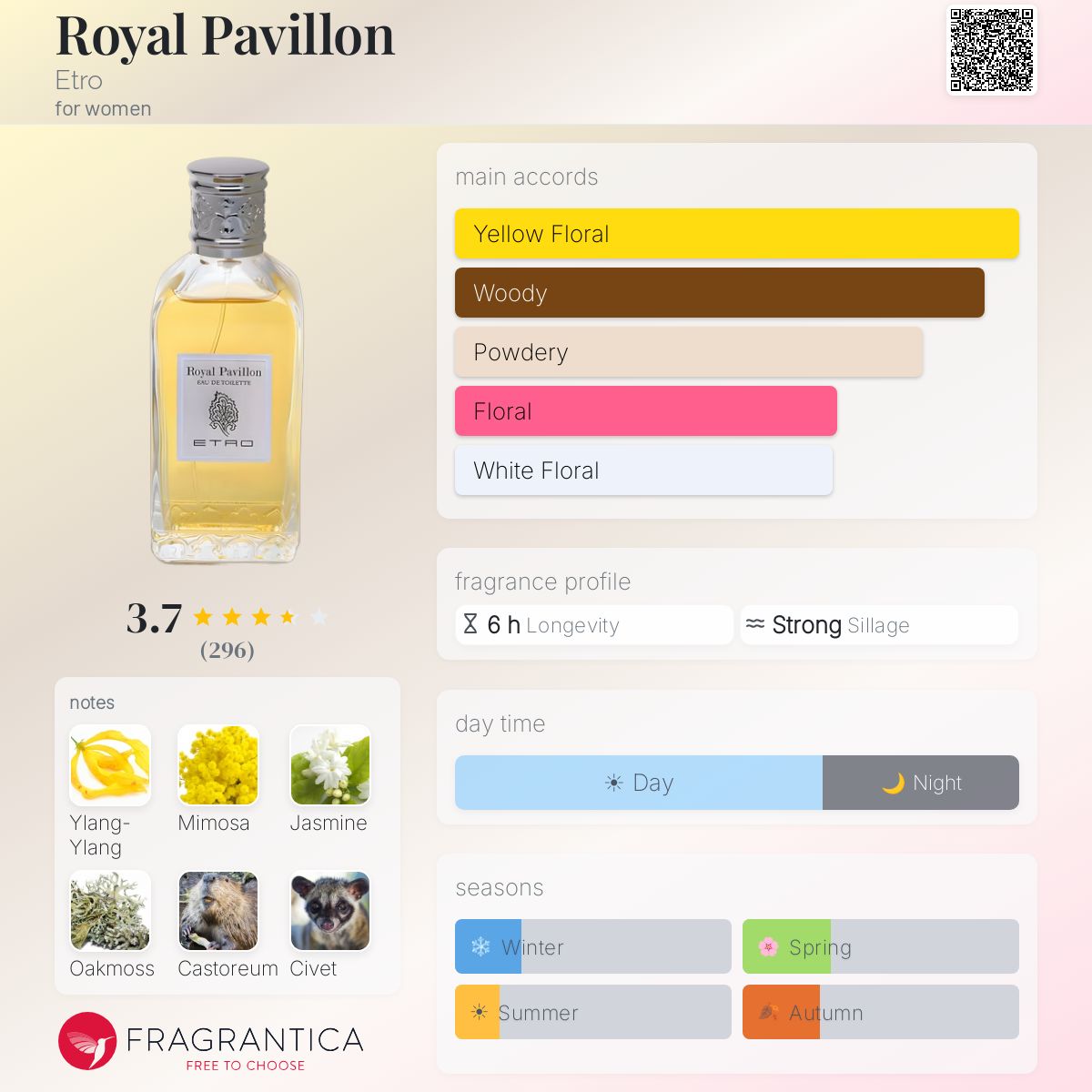 Fragrantica image 5