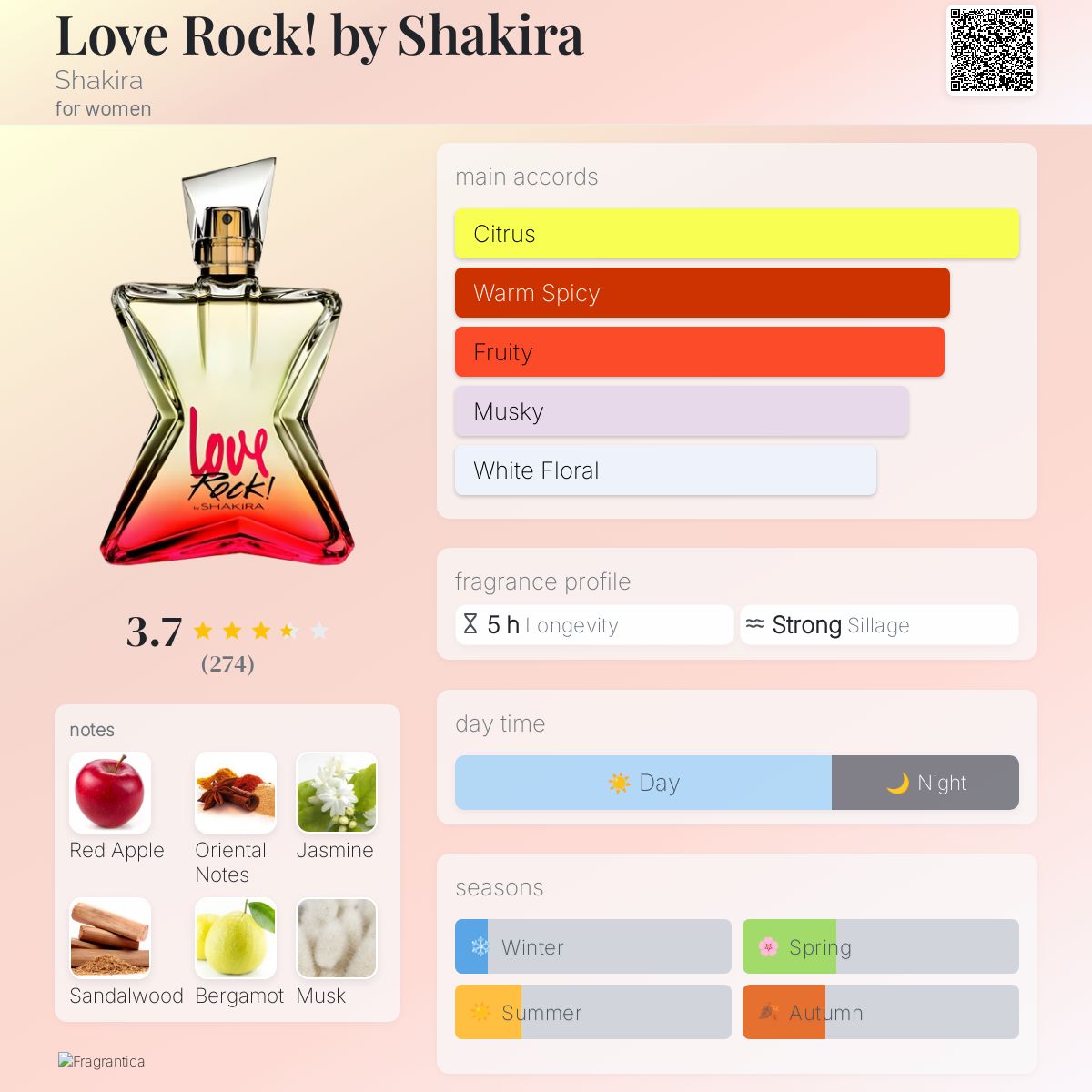 Love Rock! by Shakira Shakira perfume a fragrance for women 2015