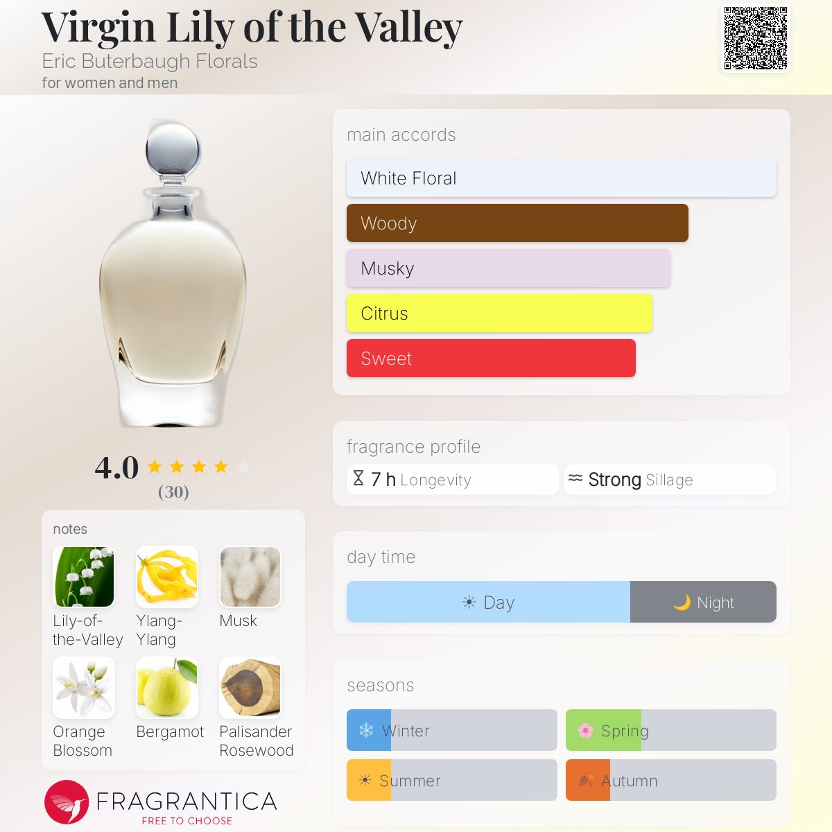 Profile card