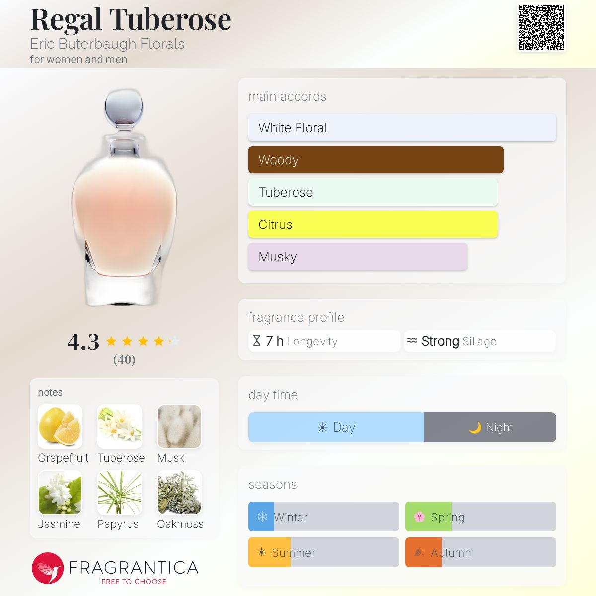 Fragrantica image 5