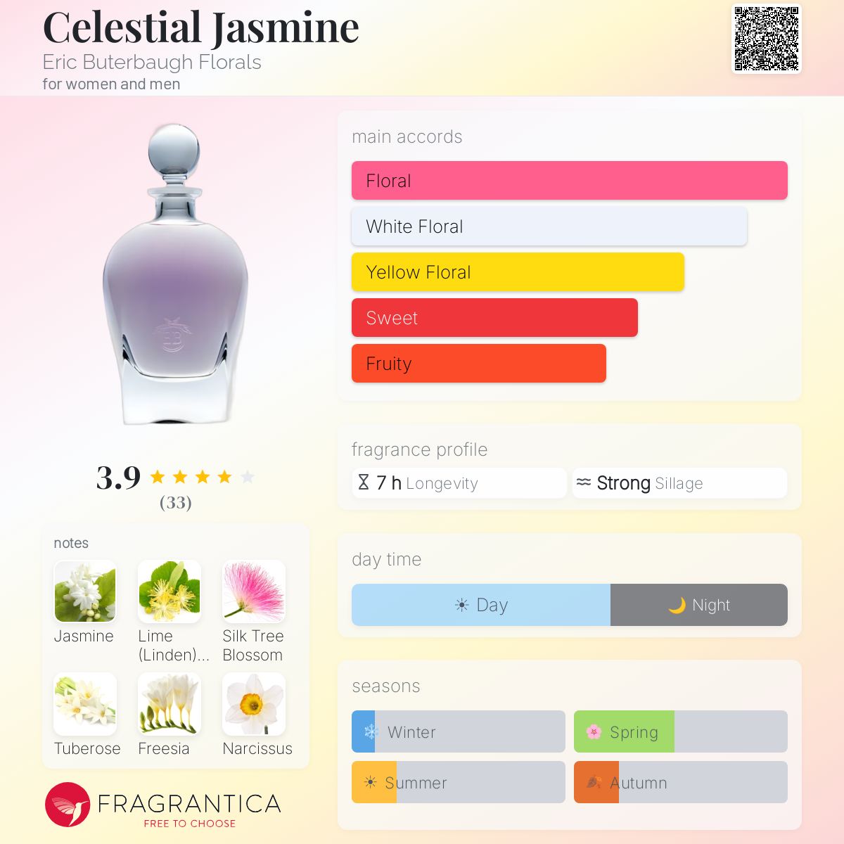 Fragrantica image 5