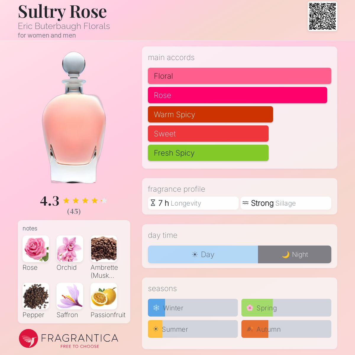 Fragrantica image 5