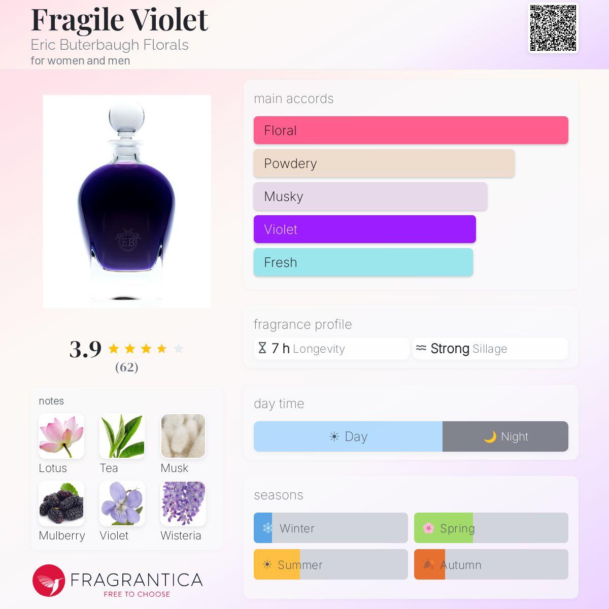 Fragrantica image 5