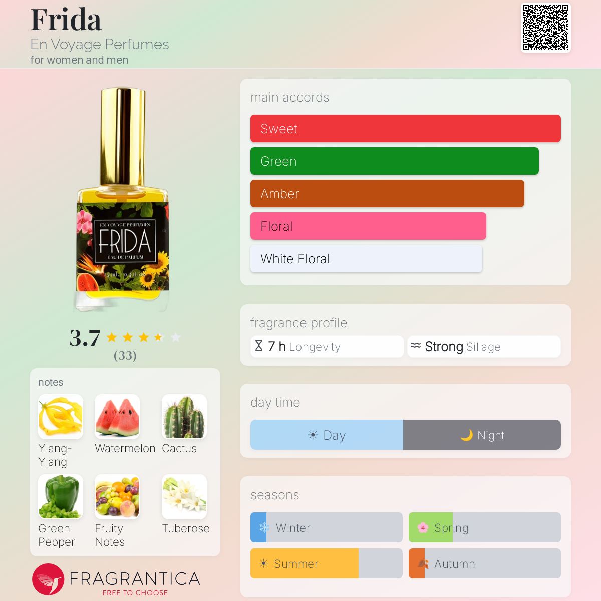 Fragrantica image 5