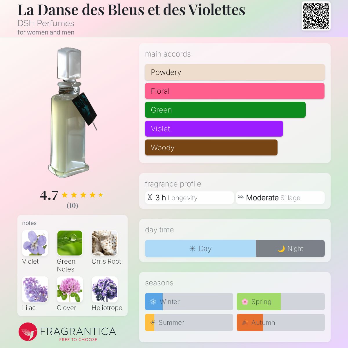 Fragrantica image 5