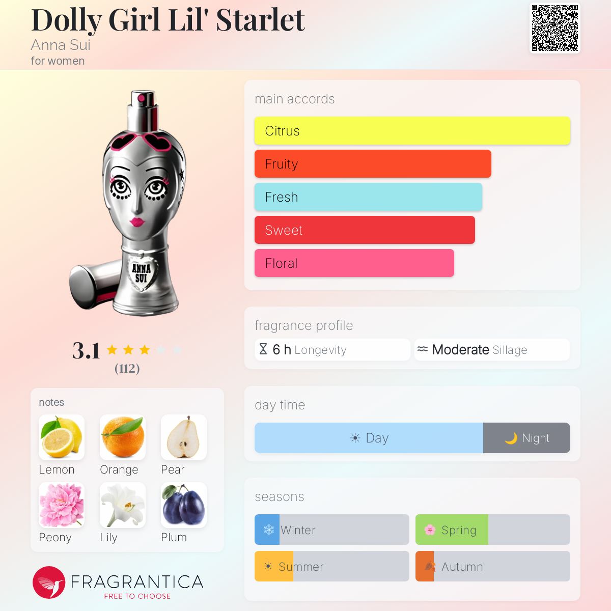 Fragrantica image 5