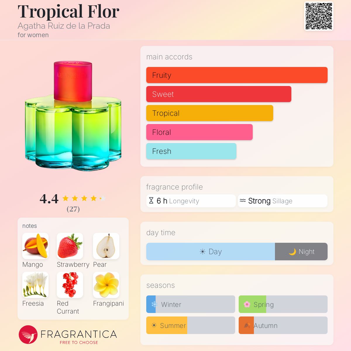 Fragrantica image 5