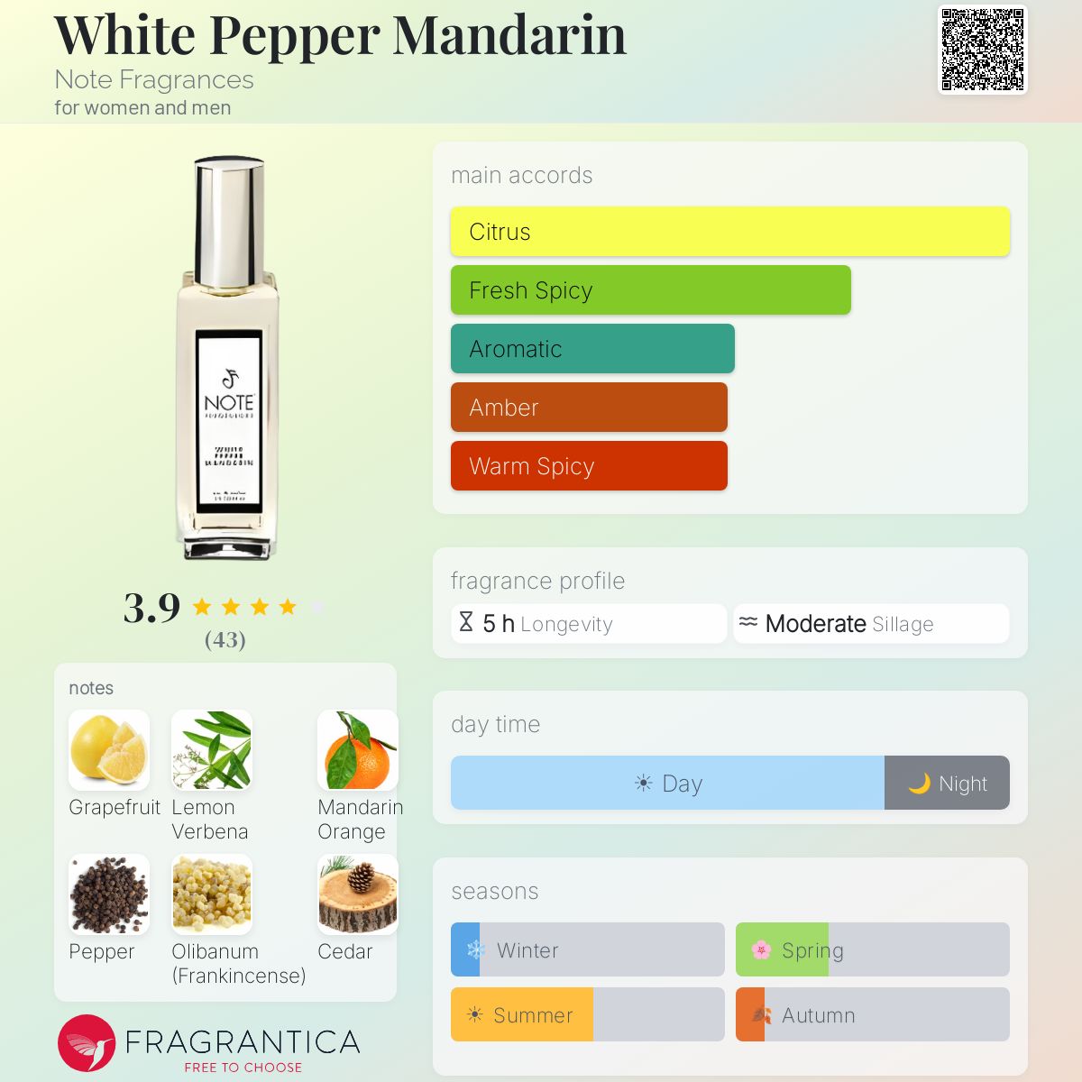 Fragrantica image 5