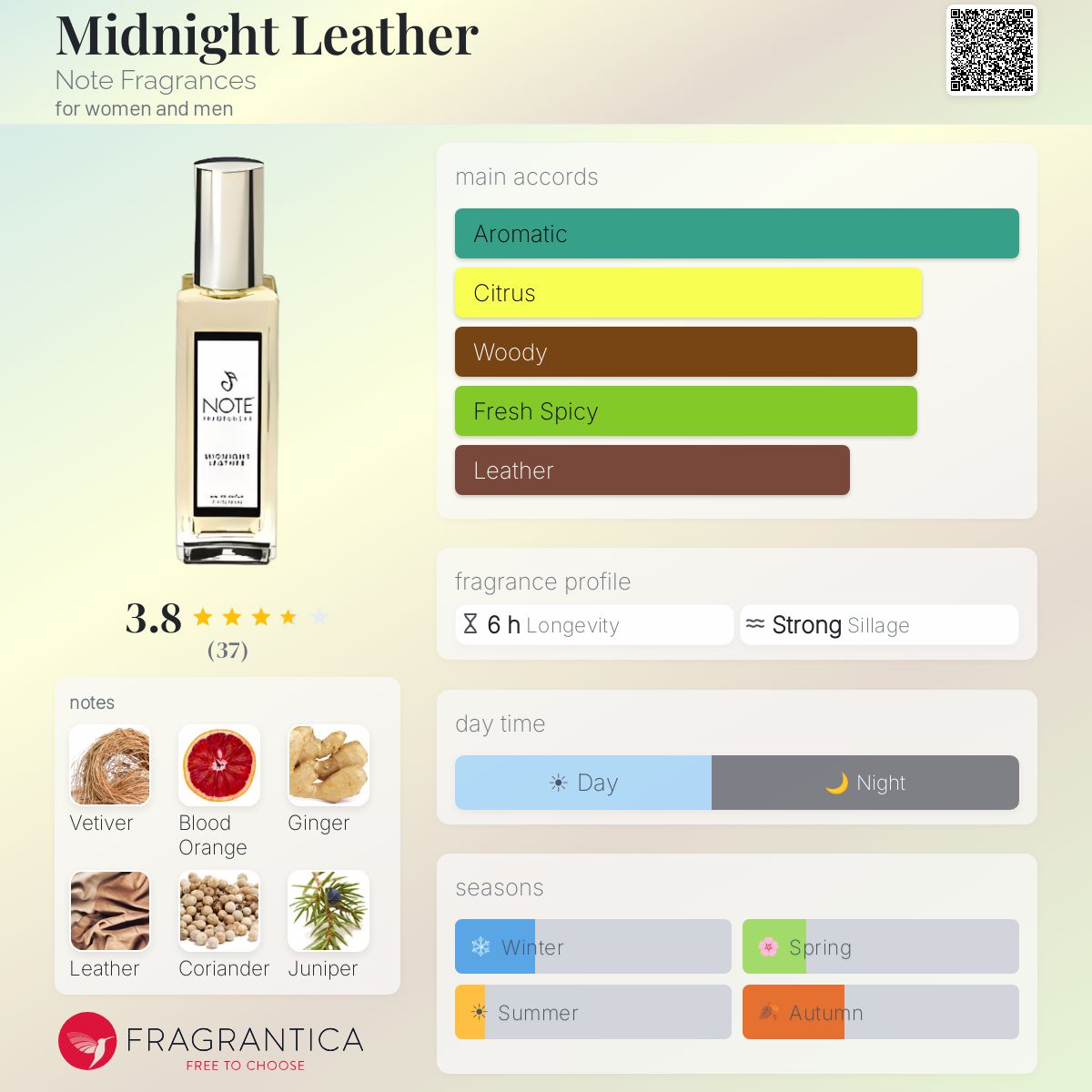 Fragrantica image 5