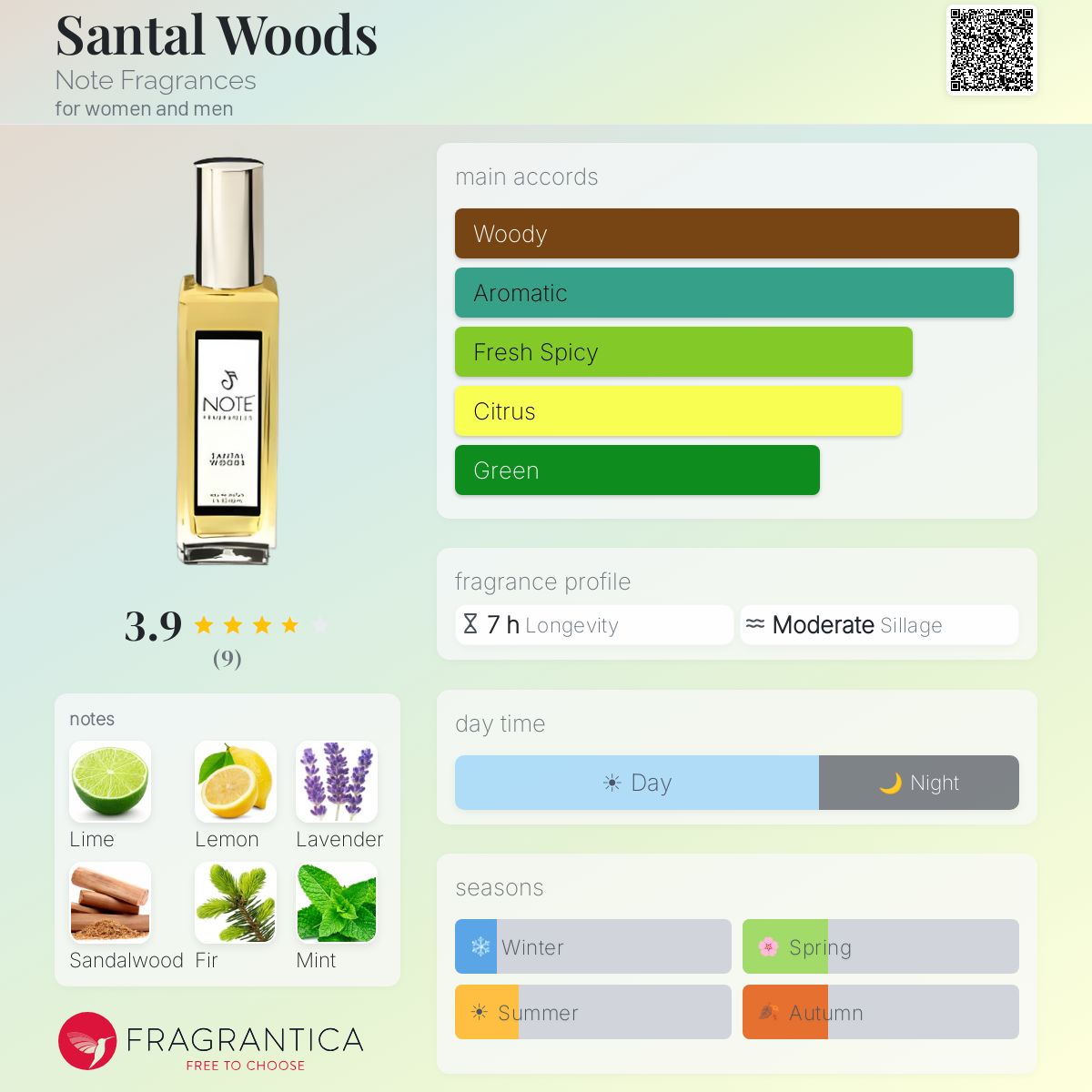 Fragrantica image 5
