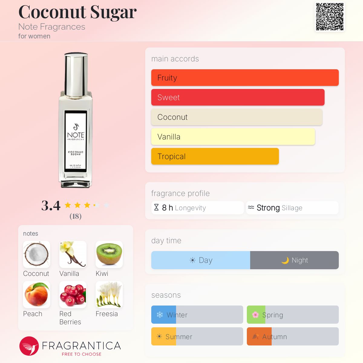 Fragrantica image 5