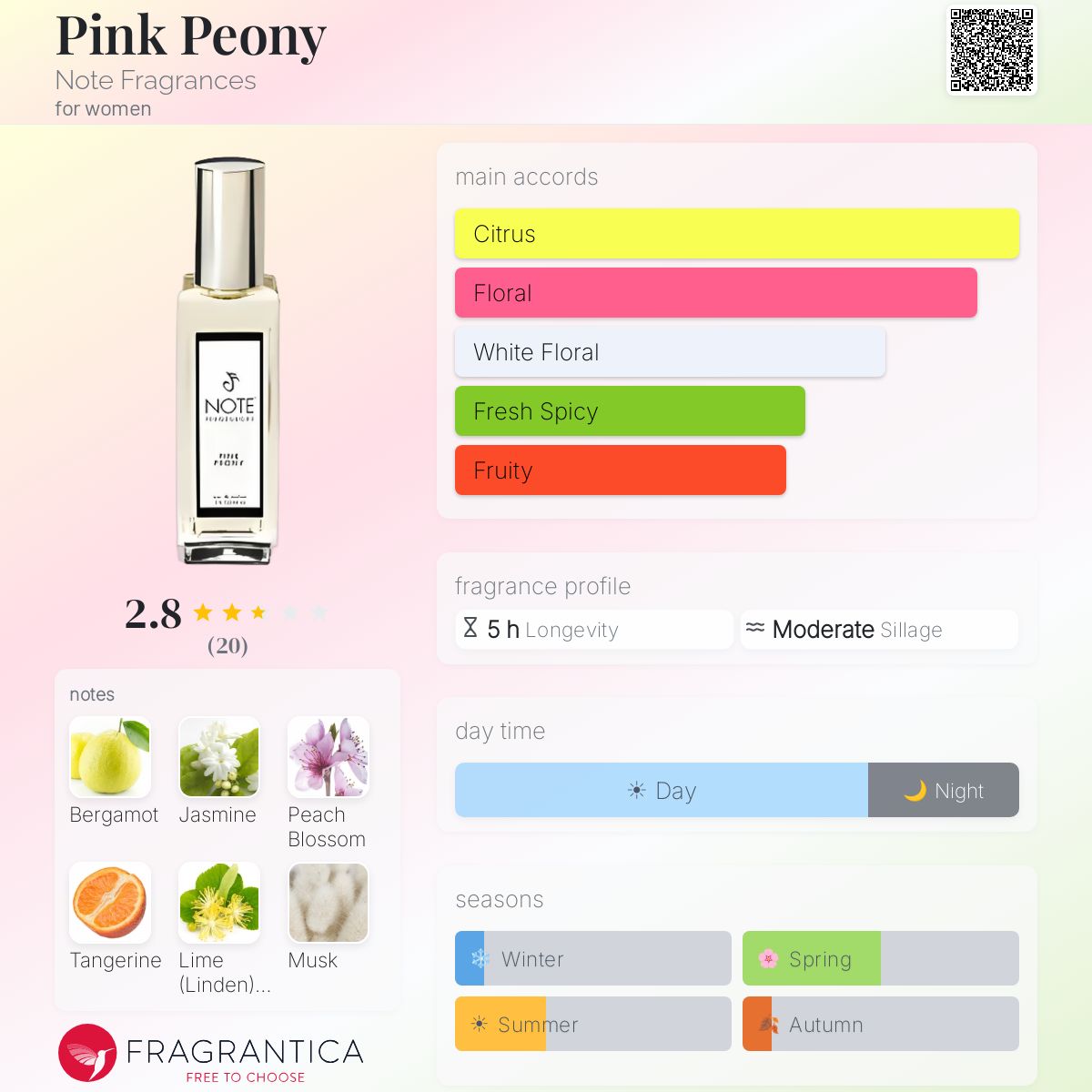 Fragrantica image 5