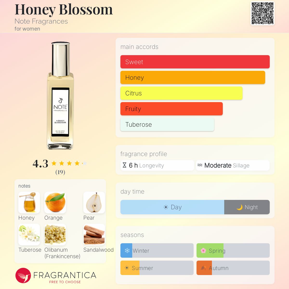 Fragrantica image 5