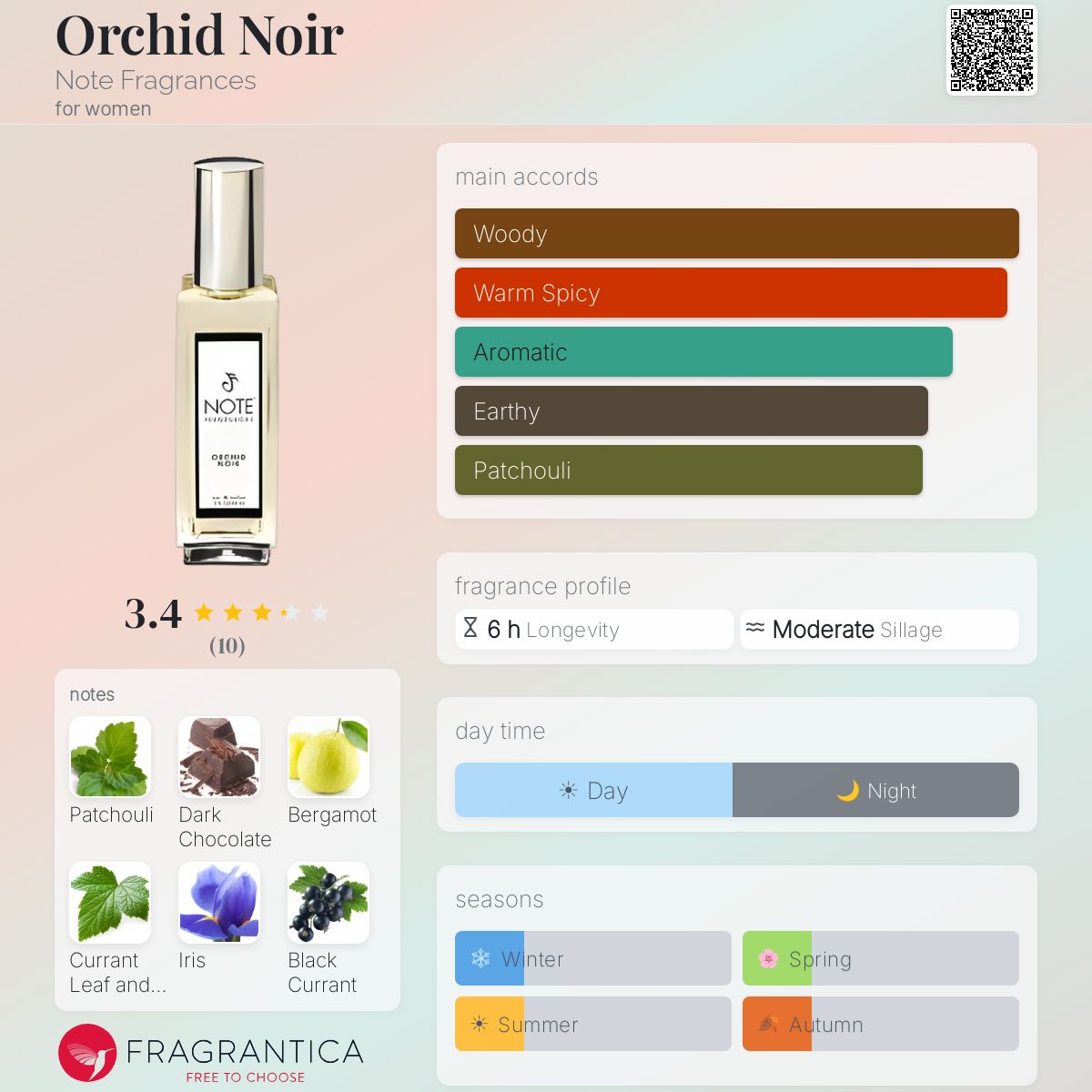 Fragrantica image 5