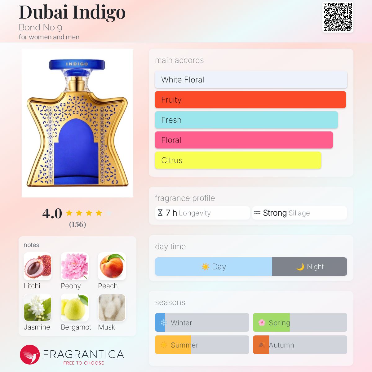 Dubai Indigo Bond No 9 perfume - a fragrance for women and