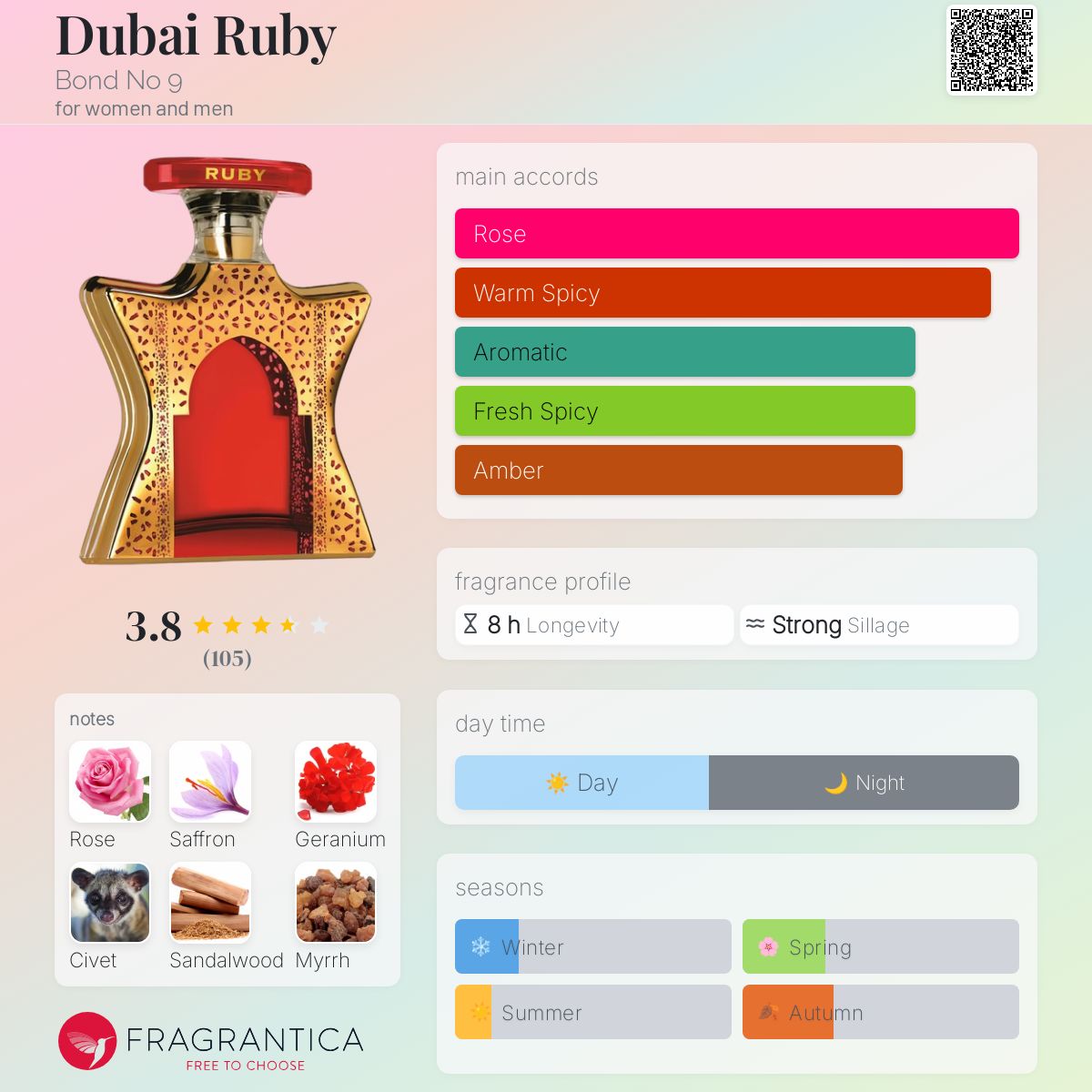 【香水】BOND NO. 9 DUBAI RUBY 100ml Bond No. 9 Dubai Garnet Unisex Eau De Parfum Spray, Aromatic