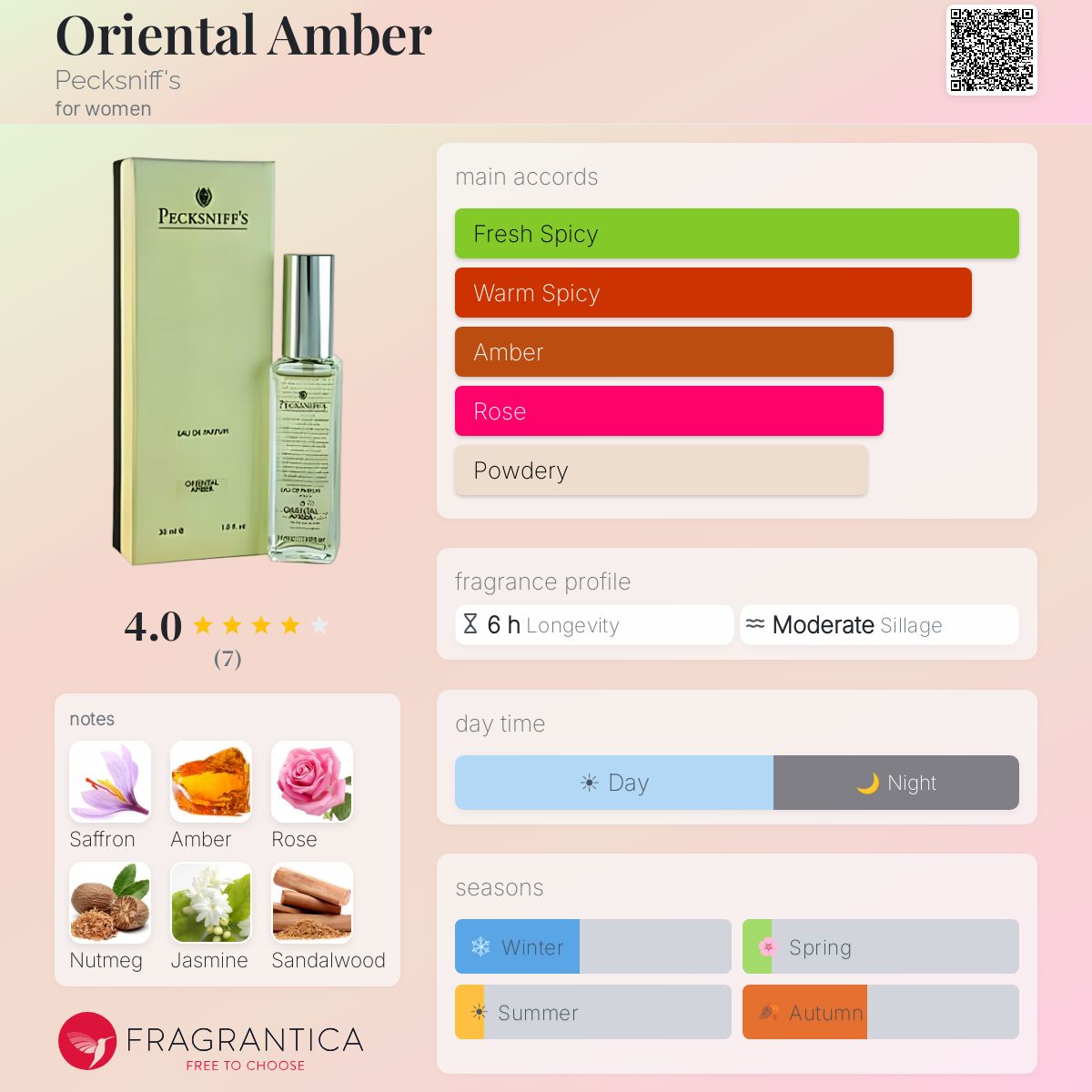 Fragrantica image 5