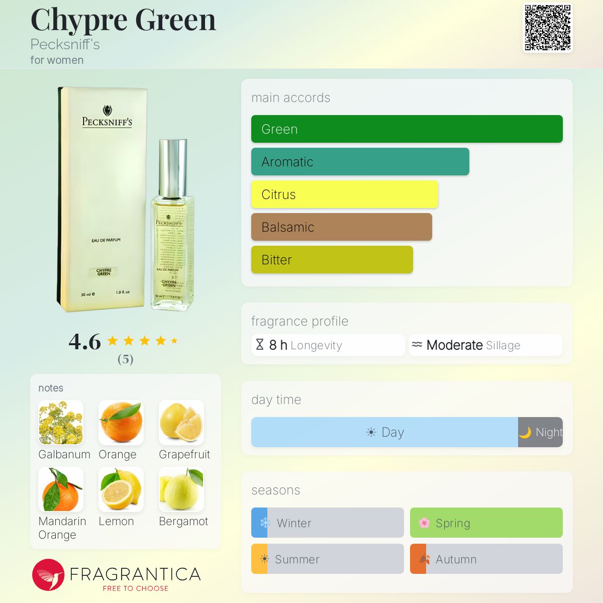 Fragrantica image 5
