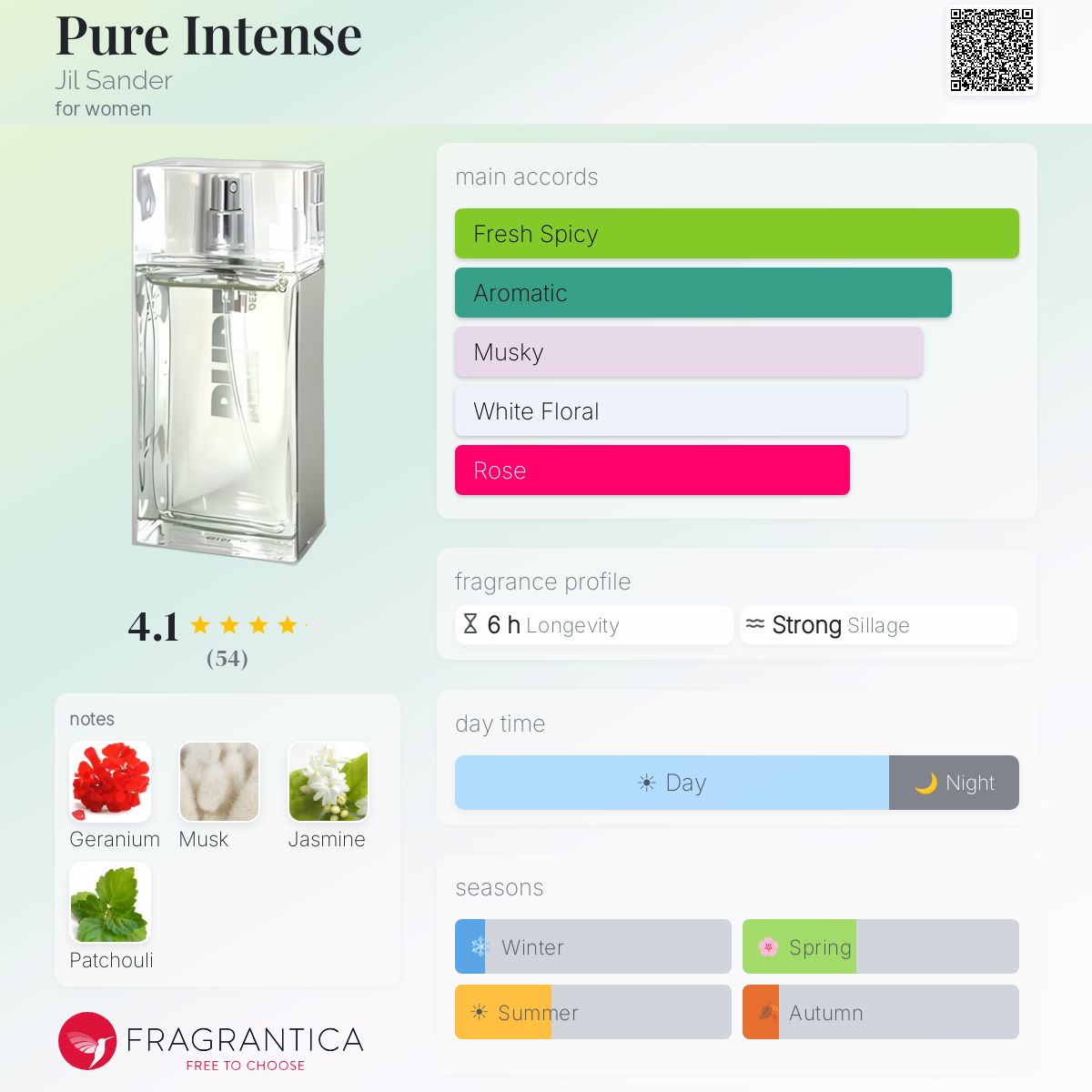 Fragrantica image 5