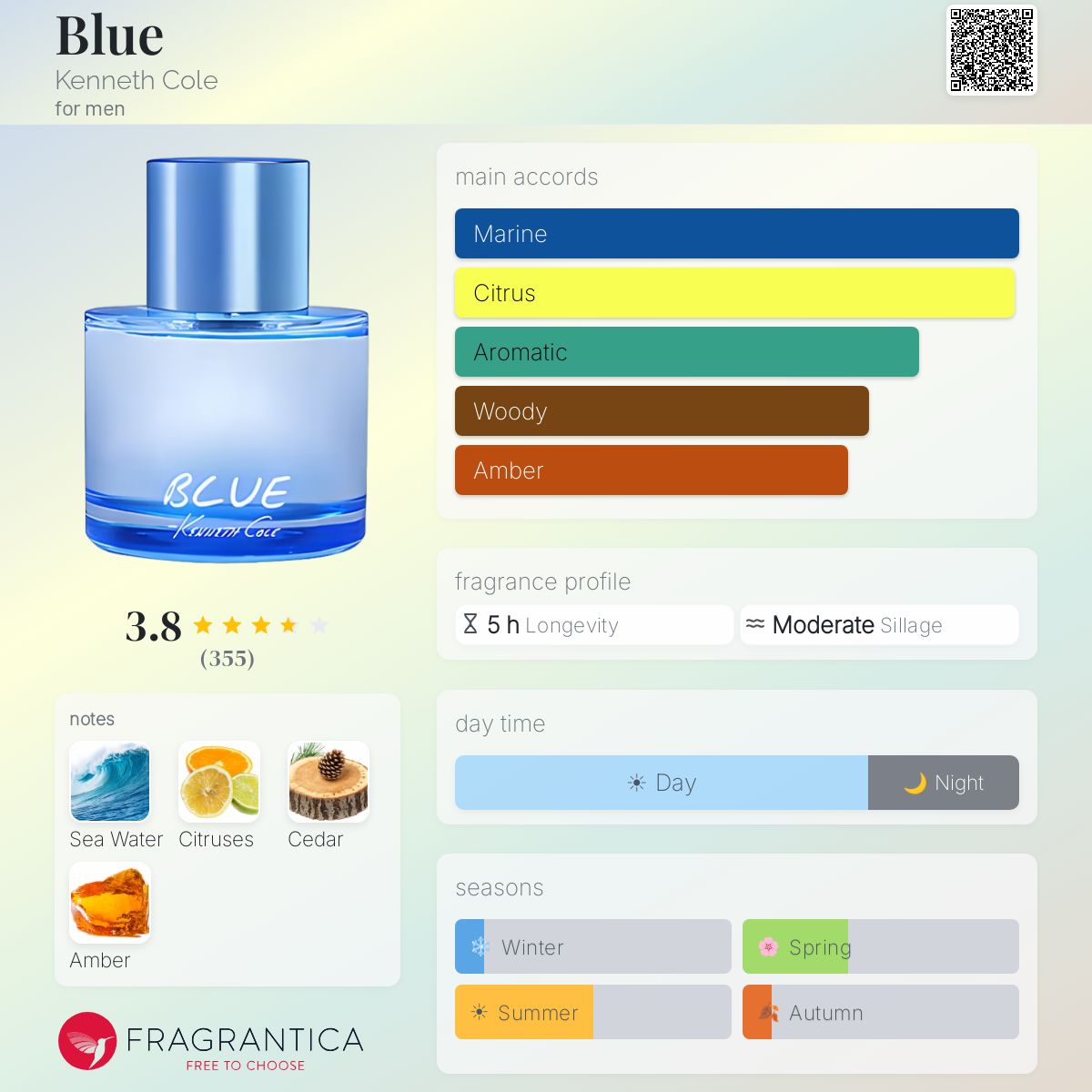 Fragrantica image 5
